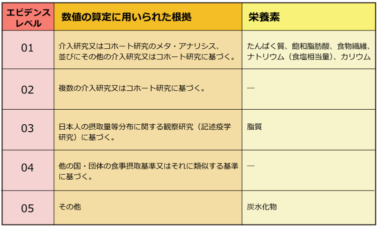 「日本人の食事摂取基準」が変わる！！！2020年度版を要チェック はたらく人の保健室｜ドクタートラスト運営